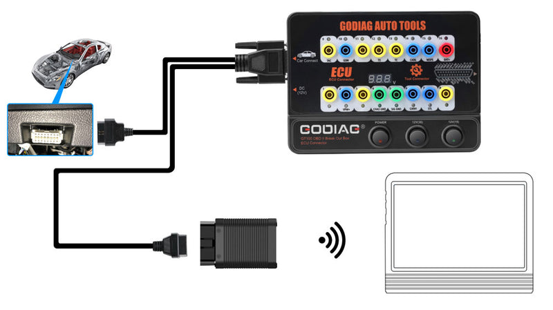 Plataforma de teste para Xhorse VVDI2/ Autel IM608/K518ISE/CGDI Pro OBDII Break Out Box ECU