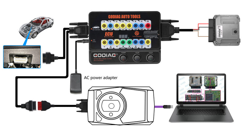 Plataforma de teste para Xhorse VVDI2/ Autel IM608/K518ISE/CGDI Pro OBDII Break Out Box ECU