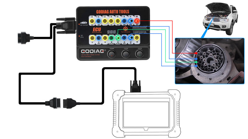 Plataforma de teste para Xhorse VVDI2/ Autel IM608/K518ISE/CGDI Pro OBDII Break Out Box ECU