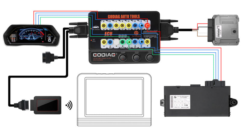 Plataforma de teste para Xhorse VVDI2/ Autel IM608/K518ISE/CGDI Pro OBDII Break Out Box ECU
