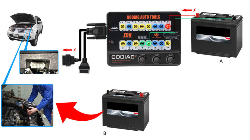 Plataforma de teste para Xhorse VVDI2/ Autel IM608/K518ISE/CGDI Pro OBDII Break Out Box ECU