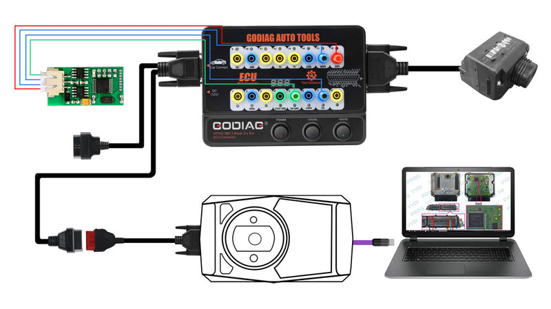 Plataforma de teste para Xhorse VVDI2/ Autel IM608/K518ISE/CGDI Pro OBDII Break Out Box ECU