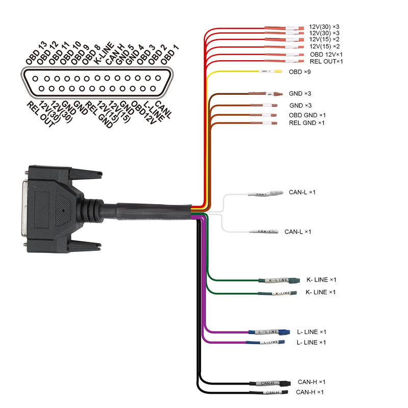Plataforma de teste para Xhorse VVDI2/ Autel IM608/K518ISE/CGDI Pro OBDII Break Out Box ECU