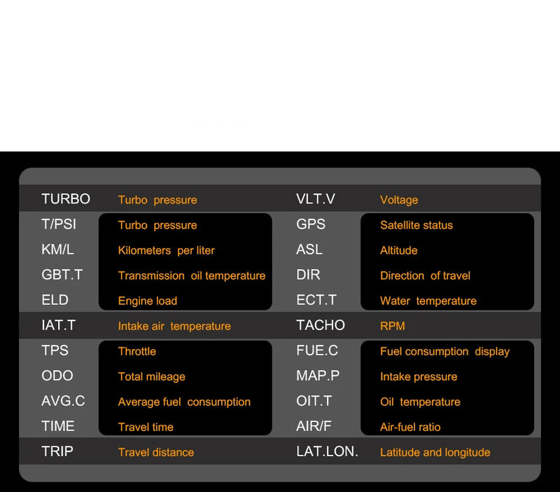 Velocimetro Painelo Digital Led 3.5 polegadas OBD2 + GPS