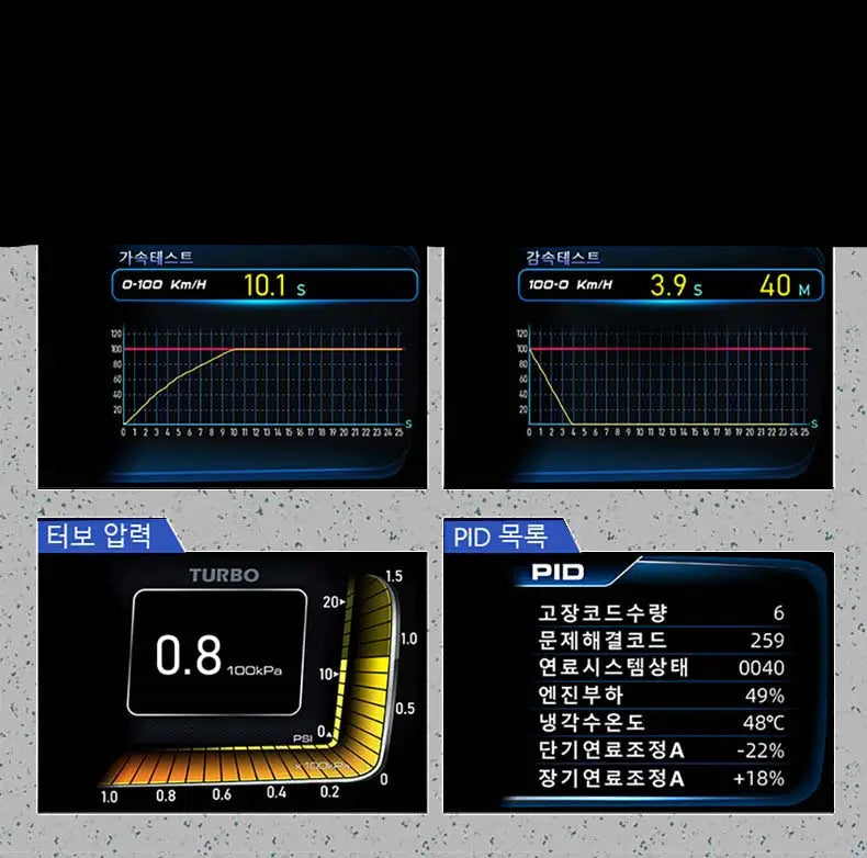 Velocímetro Display Led OBD2 GPS Tela Dupla para Carro