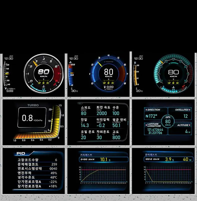 Velocímetro Display Led OBD2 GPS Tela Dupla para Carro