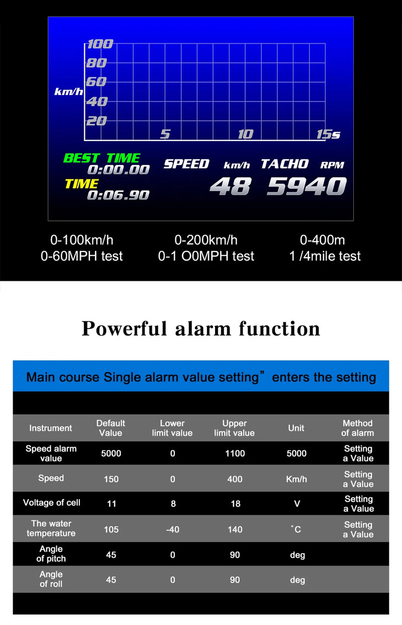 Velocimetro Painel Digital Multi-função OBD + GPS