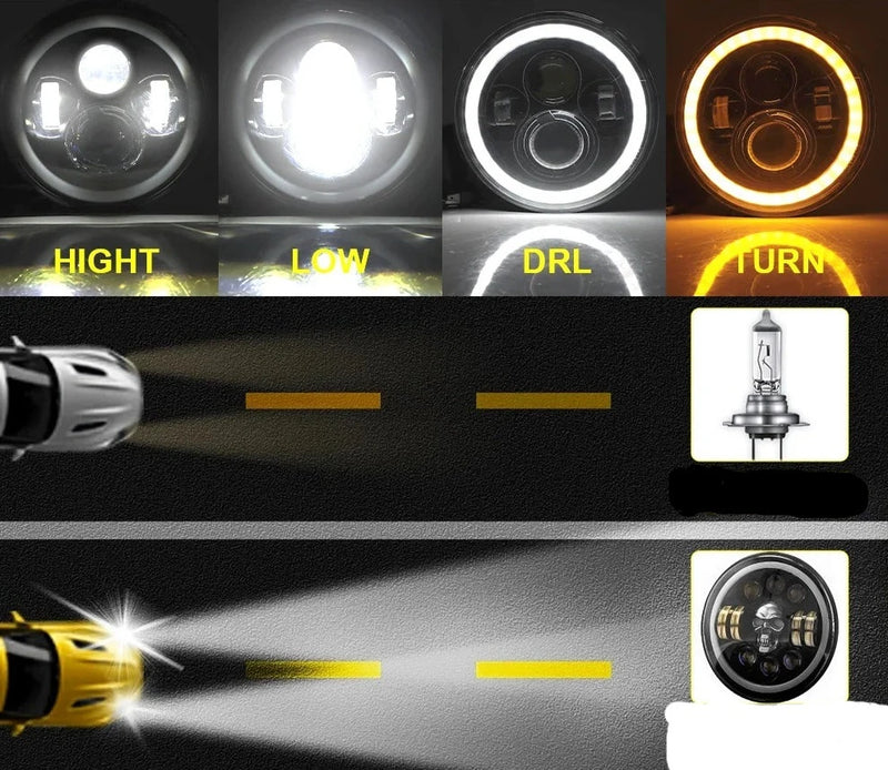 Farol redondo LED para motocicleta