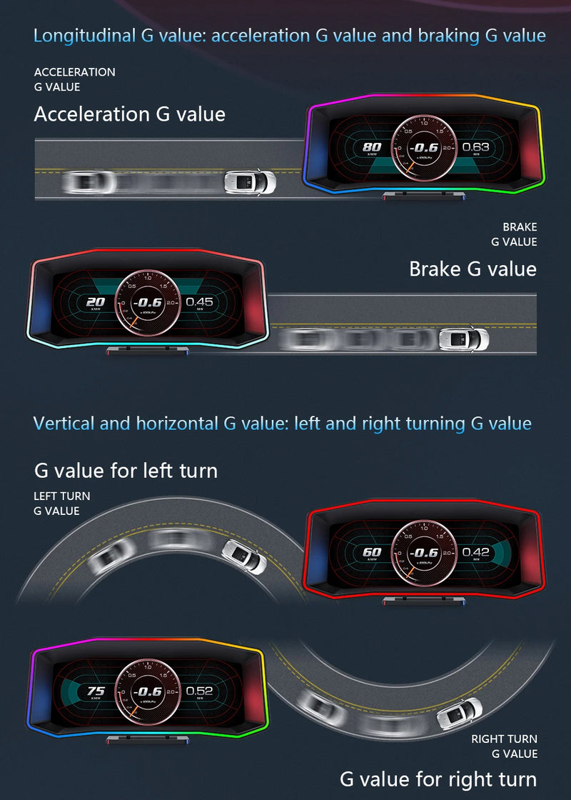 Velocimetro Painel digital 6.2 Polegadas OBD2 GPS Computador de Bordo top