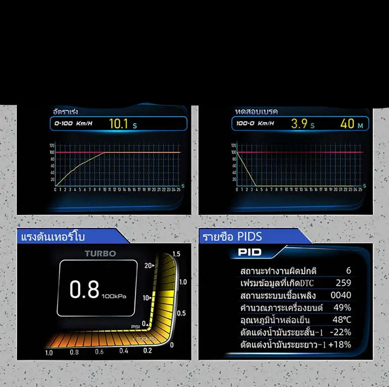 Velocímetro Display Led OBD2 GPS Tela Dupla para Carro
