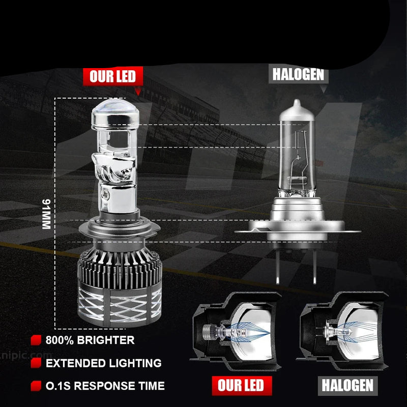 Lâmpada Led Projetor Lente Canbus Alta Potência 1.500w/par