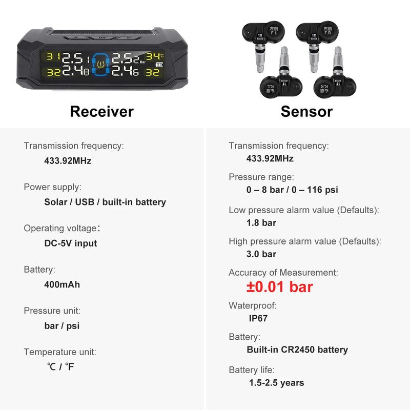Sistema de Monitoramento de Pressão de Pneus de Veículos Digital Sem Fio Universal