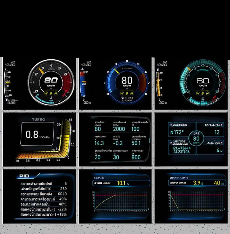 Velocímetro Display Led OBD2 GPS Tela Dupla para Carro