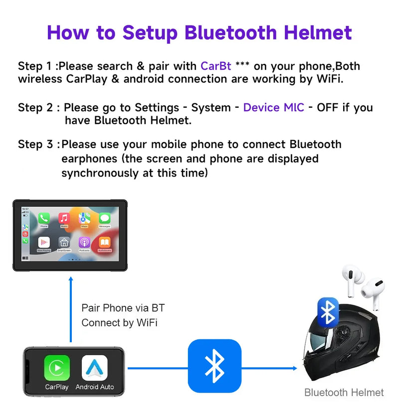 Velocimetro Painel Digital Multimidia GPS CarPlay Android Tela de Toque Bluetooth