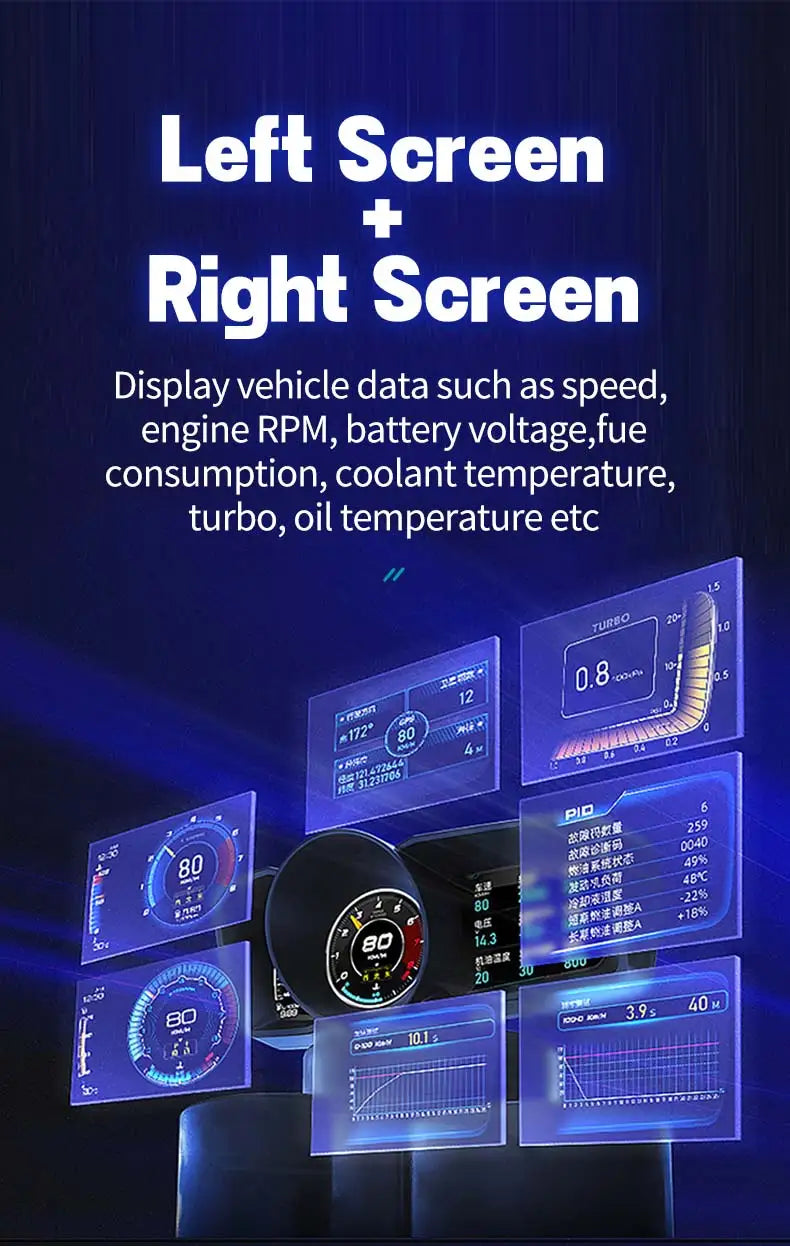 Velocímetro Display Led OBD2 GPS Tela Dupla para Carro