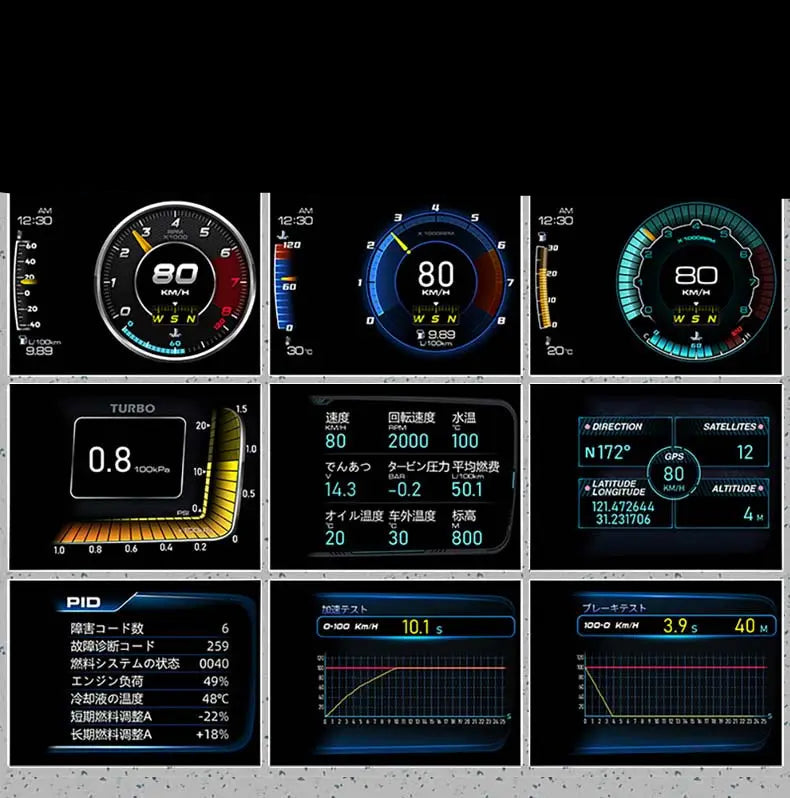 Velocímetro Display Led OBD2 GPS Tela Dupla para Carro