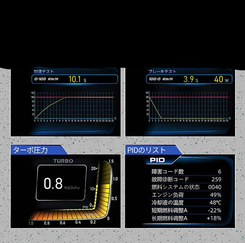 Velocímetro Display Led OBD2 GPS Tela Dupla para Carro
