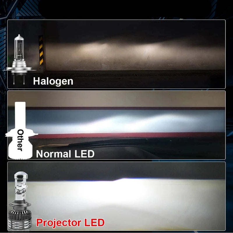 Lâmpada Led Projetor Lente Canbus Alta Potência 1.500w/par