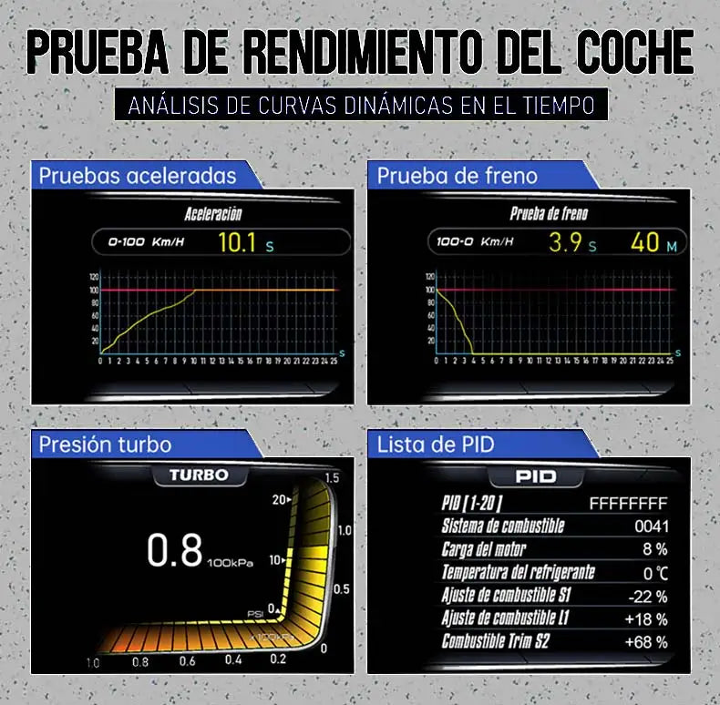 Velocímetro Display Led OBD2 GPS Tela Dupla para Carro